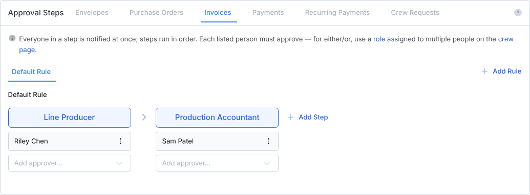Settings, Approvals, Invoices: a default rule with two steps, Line Producer then Production Accountant, each with one approver.
