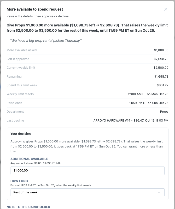 An admin reviewing a request for $1,000 more available, with the amount and how long it lasts.